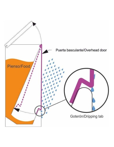 COMEDERO TOLVA CAN COPELE