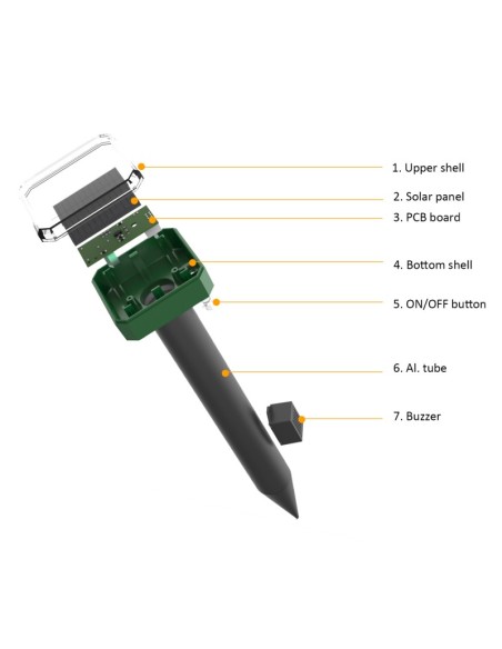 AHUYENTADOR SOLAR PARA ROEDORES 2 UNIDADES COPELE