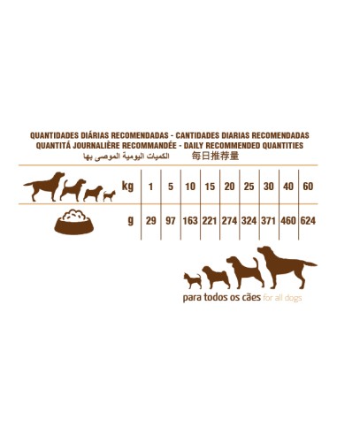 CORDERO PET CUP - 14 KG