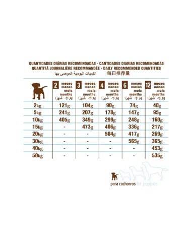 PUPPY PREMIUM PARA CACHORROS PET CUP