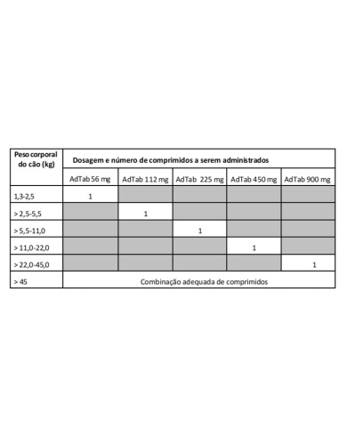 ADTAB ANTIPARASITARIO EN COMPRIMIDO PARA PERROS...