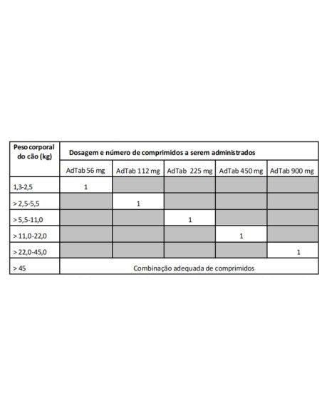 ADTAB ANTIPARASITARIO EN COMPRIMIDO PARA PERROS ELANCO